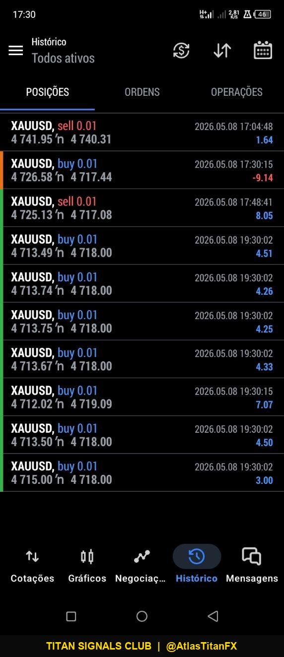 XAUUSD live trading history