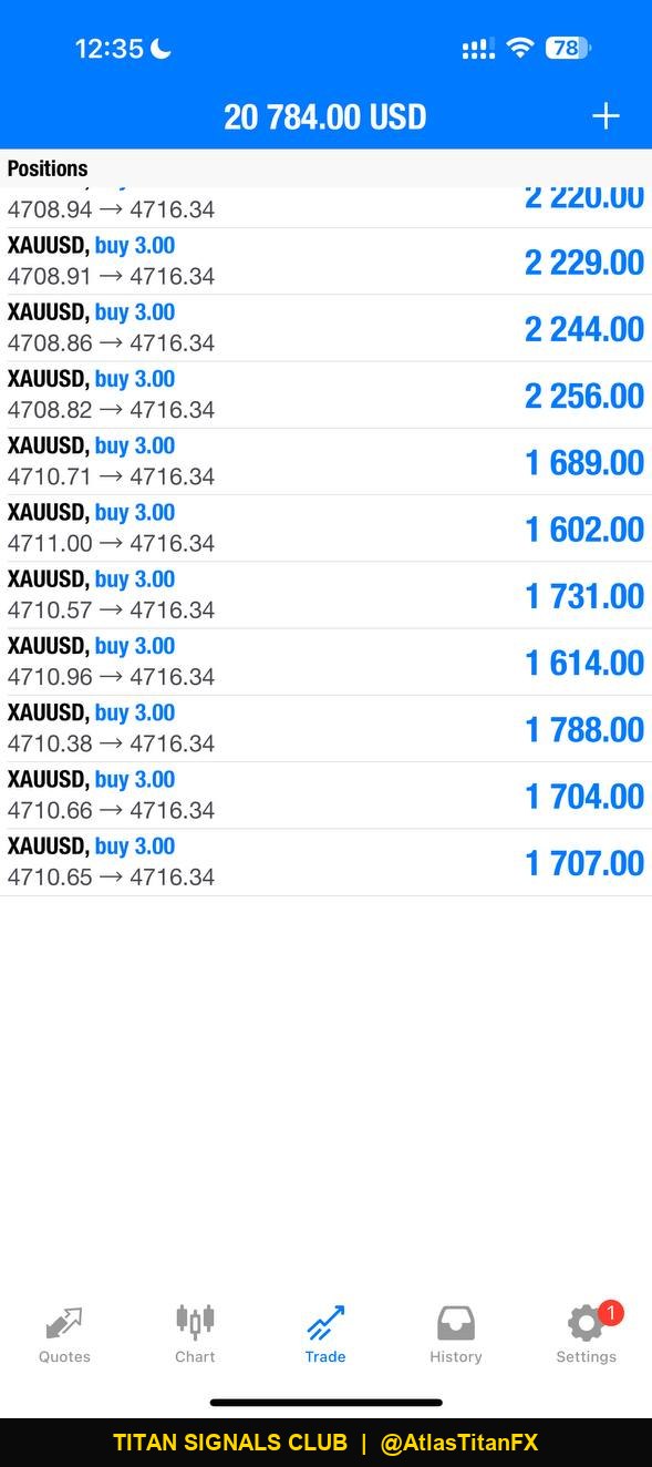 Member profit +$20,784