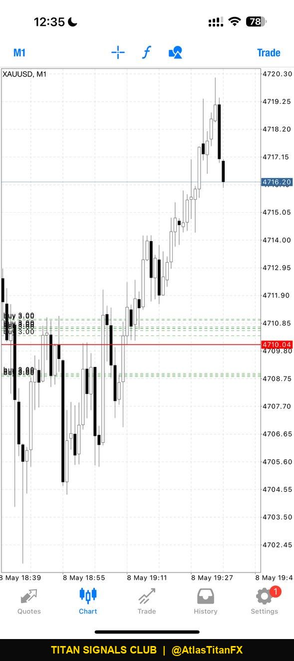 XAUUSD M1 chart after signal